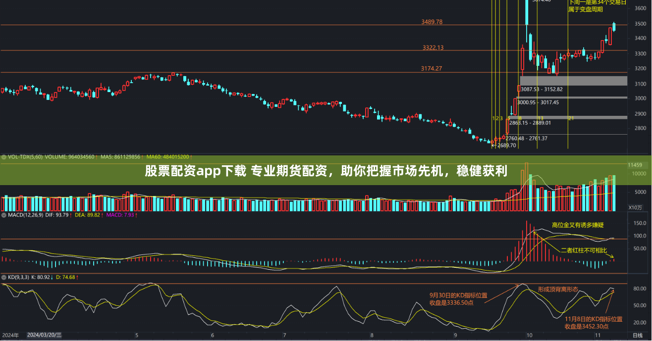 股票配资app下载 专业期货配资，助你把握市场先机，稳健获利