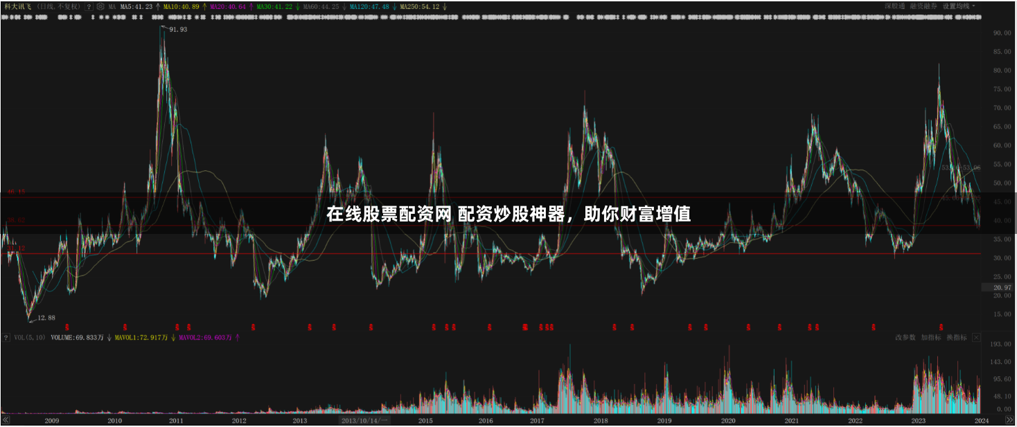 在线股票配资网 配资炒股神器，助你财富增值