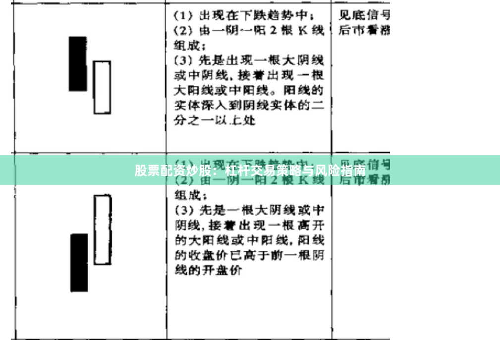 股票配资炒股：杠杆交易策略与风险指南