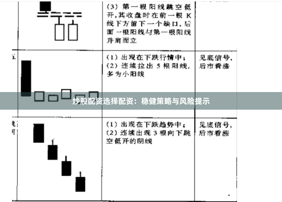 炒股配资选择配资：稳健策略与风险提示